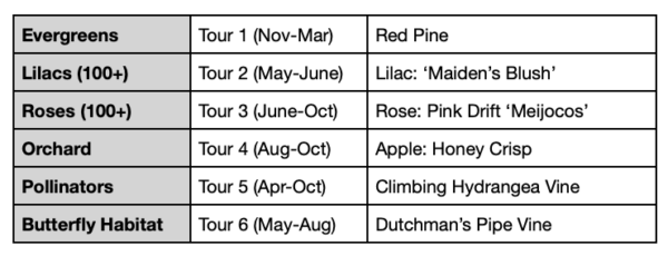6 Tours will begin at the Arboretum Area.